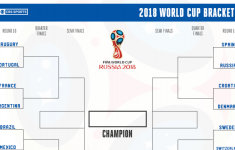 Fifa World Cup 2020 Bracket Printable That Are Remarkable