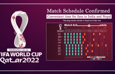 FIFA World Cup 2022 Qatar Schedule Confirmed From November