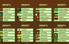 FIFA World Cup Qatar 2022 Qualifiers FIFA WORLD CUP NEWS