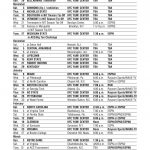 Gonzaga Basketball Schedule 2021 22 Steve Forbes East