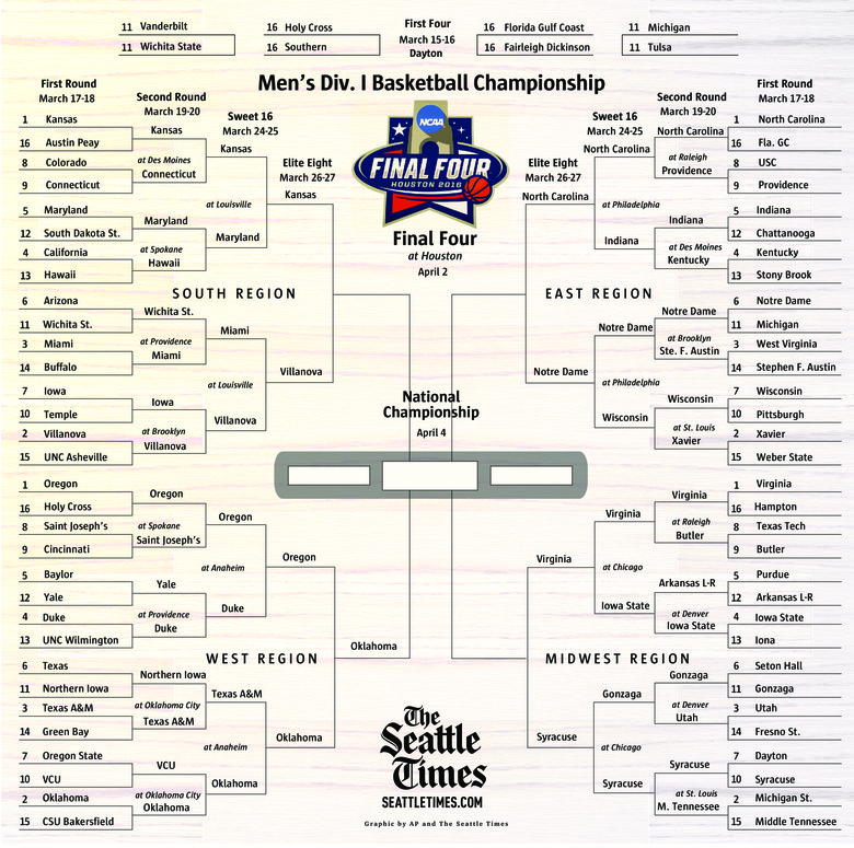 Printable Gonzaga Basketball Schedule