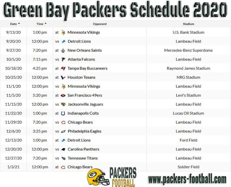 Green Bay Packers Schedule 2020 TV Channel Match Ups
