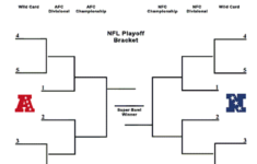 How To Execute An NFL Playoff Bracket Office Pool By