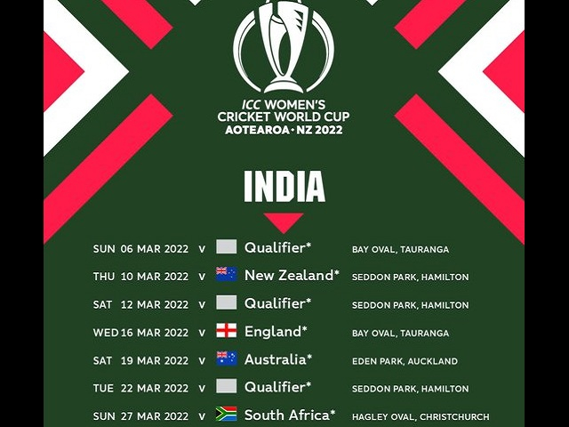ICC World Cup 2022 Schedule Get Full Women S World Cup