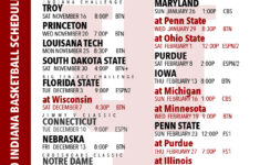 Impertinent Osu Football Schedule 2020 Printable Dave