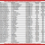 Indiana Basketball 2019 20 Schedule TV Tip Times And