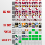 Mapping Out Arkansas Football Schedule Until 2025