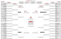 March Madness 2017 Complete Printable Bracket Streaking