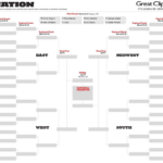 March Madness 2017 Complete Printable Bracket Streaking