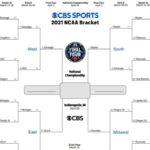 March Madness Bracket 2021 Printable NCAA Tournament