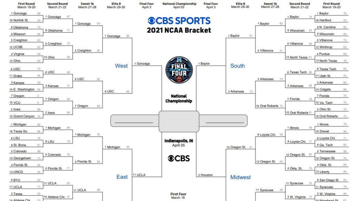 March Madness Bracket 2021 Printable NCAA Tournament 