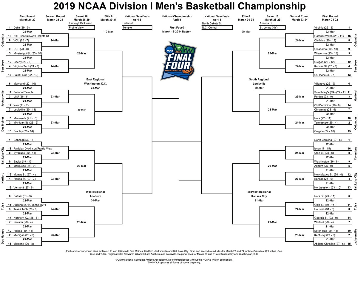 March Madness College Basketball 2019 Brackets Announcement 