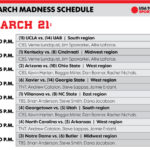 March Madness TV Schedule What And How To Watch Saturday