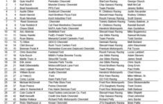 Martinsville Preliminary Entry List UPDATE Jayski S