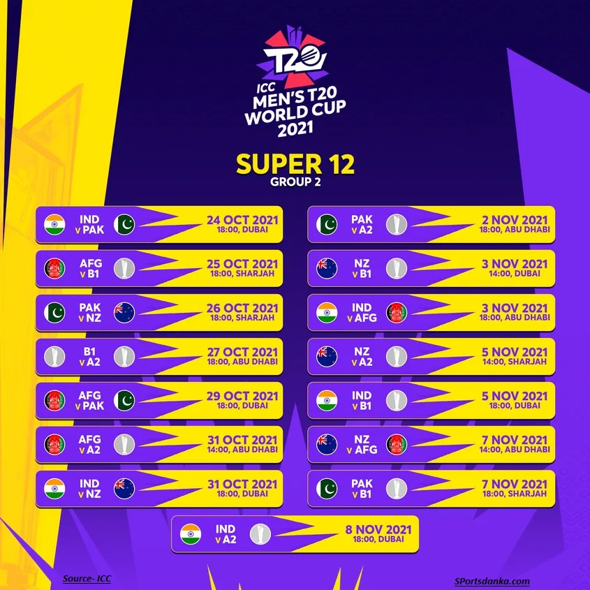 Men s T20 World Cup 2021 Schedule Announced By ICC