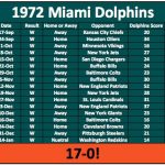 Miami Dolphin Undefeated Season Miami Dolphins Schedule