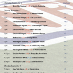NFL Office Pool 2014 Printable Week 1 Schedule With