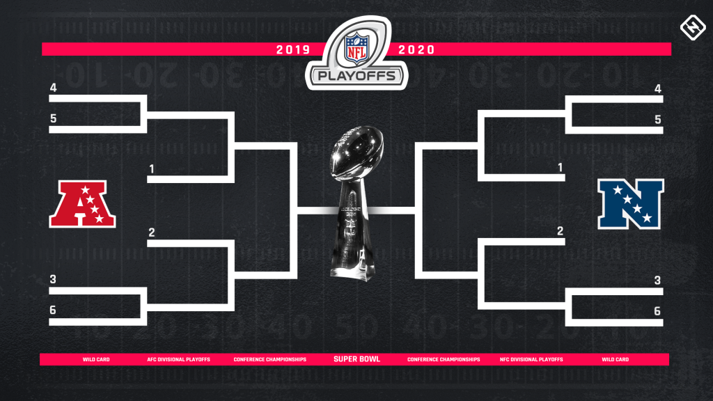 NFL Playoff Bracket How It Will Look For 2020 TNF