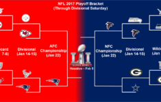 NFL Playoff Bracket Update And Sunday Divisional Playoff