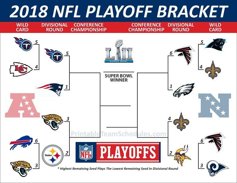 Nfl Playoff Picture 2022 Bracket Hot News January 2022