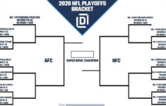 NFL Playoff Picture And 2020 Bracket For NFC And AFC