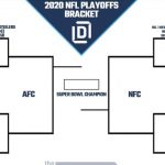 NFL Playoff Picture And 2020 Bracket For NFC And AFC