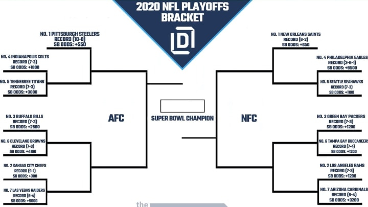 NFL Playoff Picture And 2020 Bracket For NFC And AFC 