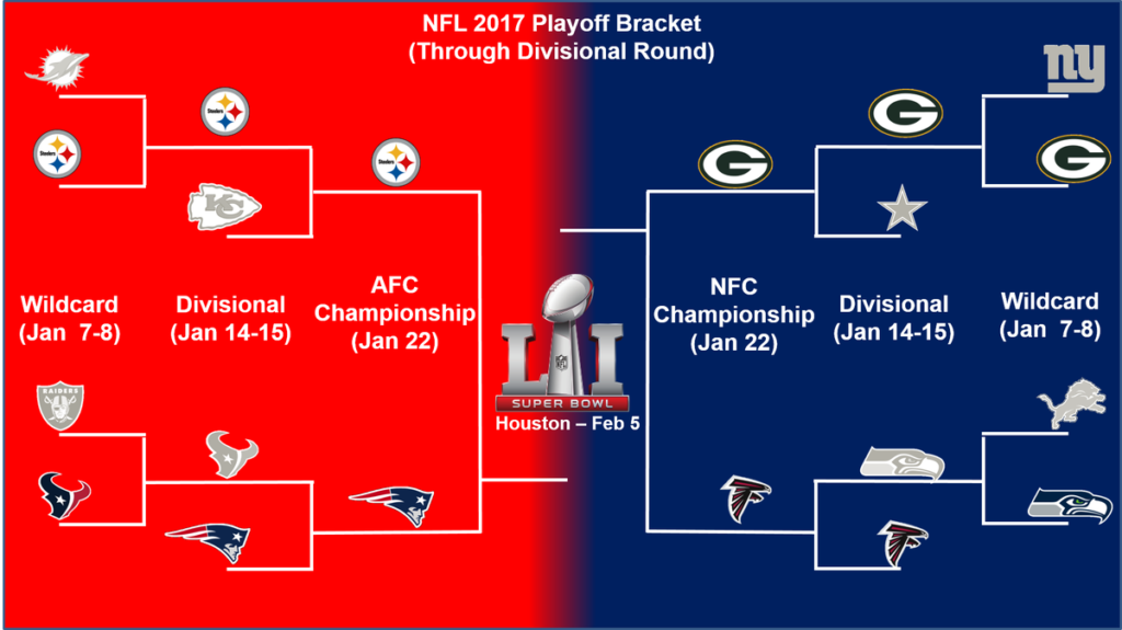 NFL Playoff Schedule For Conference Championships Packers