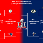 NFL Playoff Schedule For Conference Championships Packers