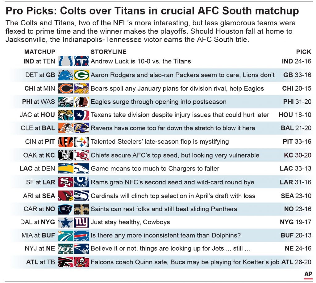 NFL Week 17 Picks Colts Over Titans In Crucial AFC South