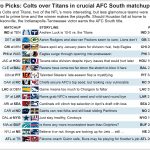 NFL Week 17 Picks Colts Over Titans In Crucial AFC South