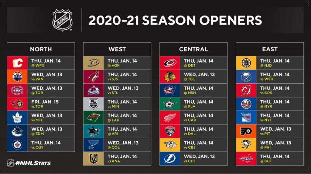 NHL Divulga A Tabela Para A Temporada 2020 2021