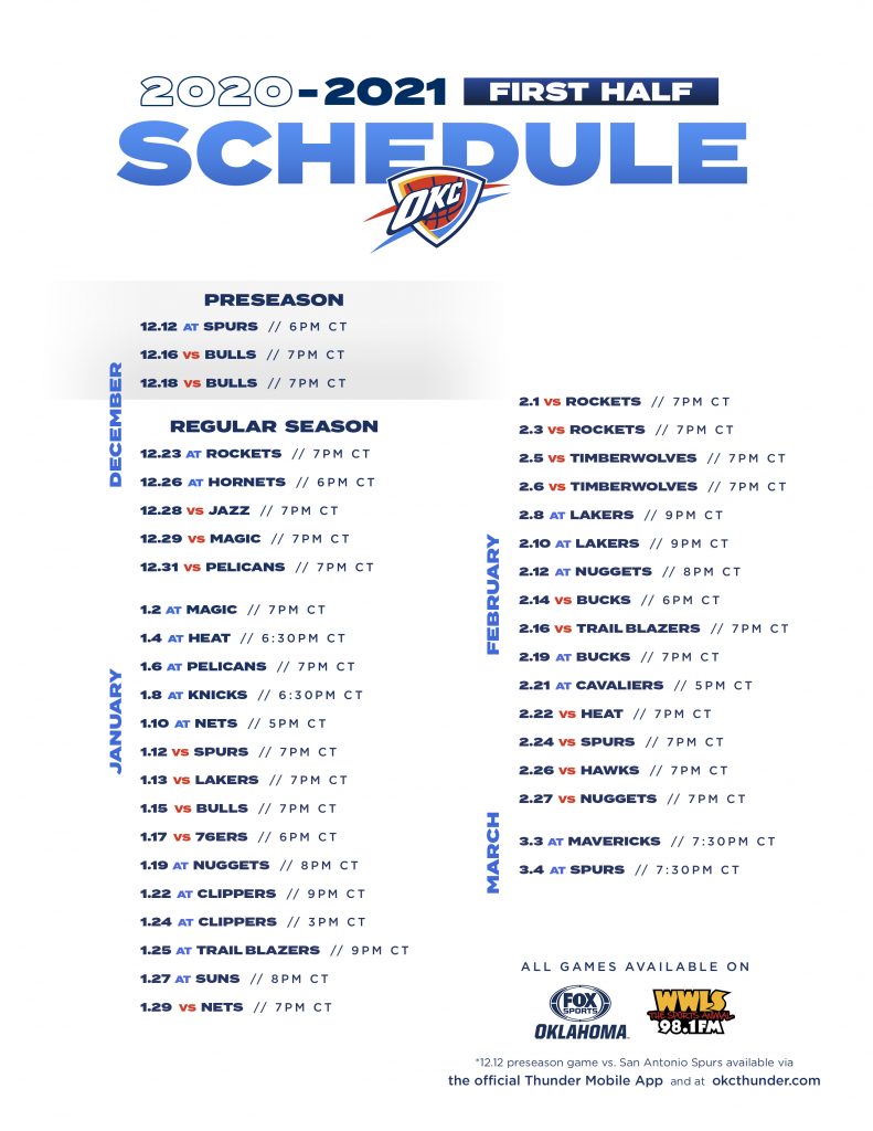 Oklahoma City Thunder Roster