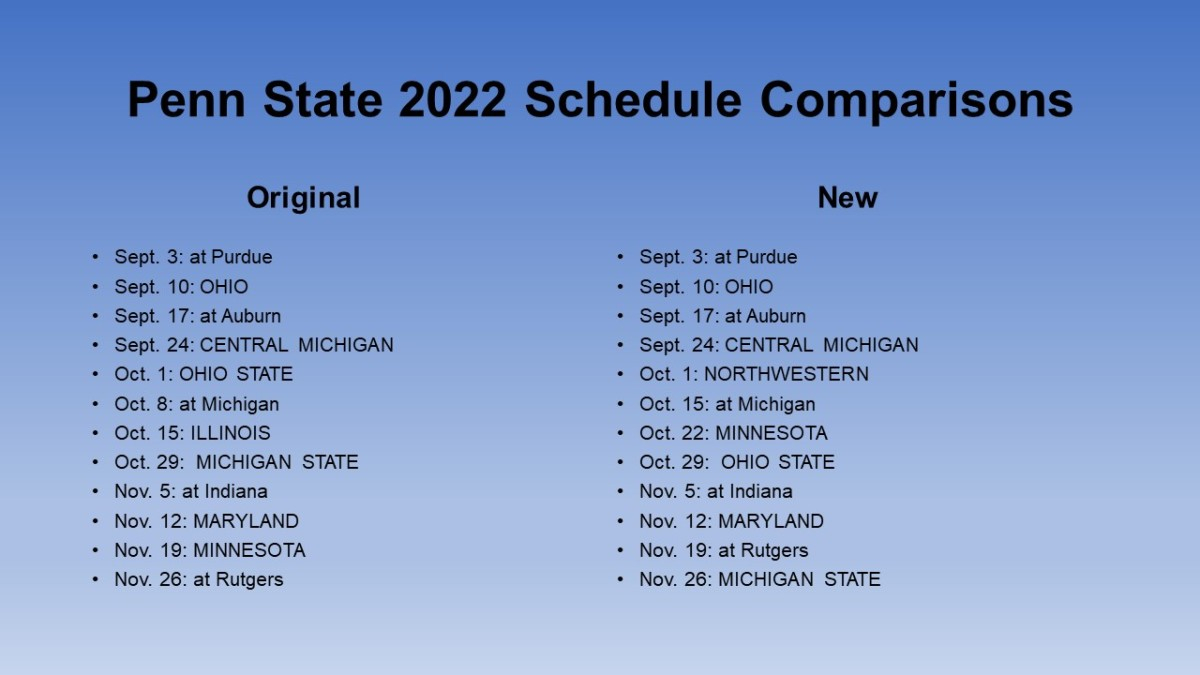 Penn State 2022 Football Schedule Who Are The Nittany 