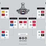 Predicting The First Round Of The NHL Playoffs The