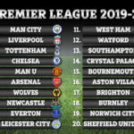 Premier League Points Table 2019 2020 SportsMonks