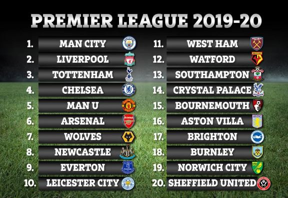Premier League Points Table 2019 2020 SportsMonks