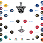 Printable 2021 Stanley Cup Brackets NHL Playoffs Bracket