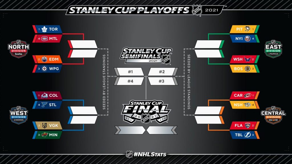 Printable 2021 Stanley Cup Brackets NHL Stanley Cup