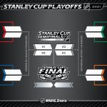 Printable 2021 Stanley Cup Brackets NHL Stanley Cup