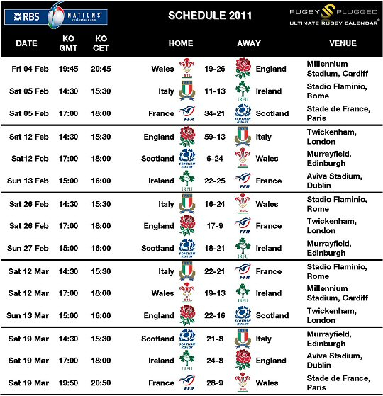 RBS Six Nations Rugby Union Tournament 