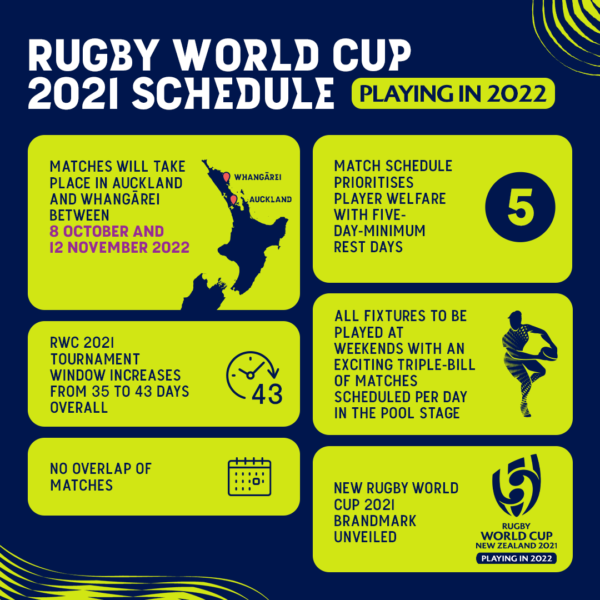 Rugby World Cup 2022 Dates Confirmed Eden Park
