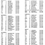 San Jose Sharks Schedule 2022 21 Pdf Softball Schedule 2022