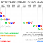 SAT Test Dates Full Guide To Choosing 2021 2022