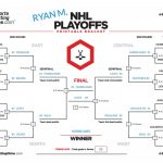 Schedule For Stanley Cup 2022 World Cup Draw 2022