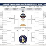 Selection Sunday 2020 NCAA Tournament Bracket Simulation