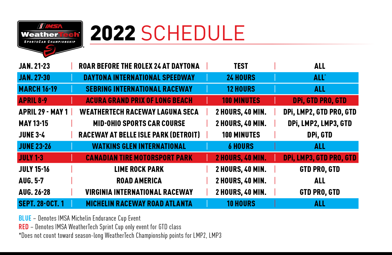 State Of The Sport Sets Table For Momentous 2022 IMSA 