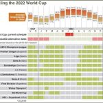 The Least Thing FIFA S World Cup 2022 Scheduling Headache