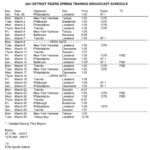 Tigers Spring Training 2021 Full Schedule New Changes