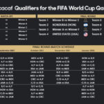 USMNT s 2022 World Cup Qualifying Schedule Matches Dates